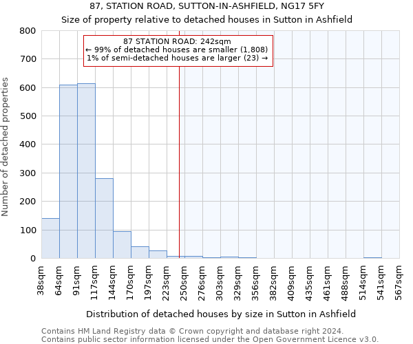 87, STATION ROAD, SUTTON-IN-ASHFIELD, NG17 5FY: Size of property relative to detached houses in Sutton in Ashfield