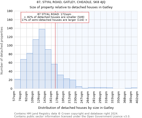 87, STYAL ROAD, GATLEY, CHEADLE, SK8 4JQ: Size of property relative to detached houses in Gatley
