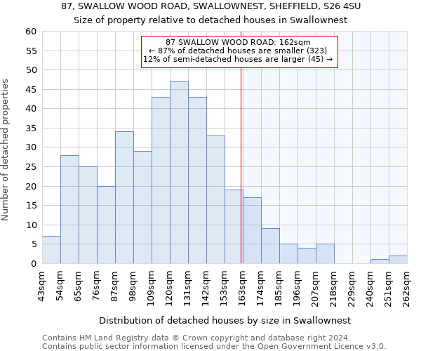 87, SWALLOW WOOD ROAD, SWALLOWNEST, SHEFFIELD, S26 4SU: Size of property relative to detached houses in Swallownest