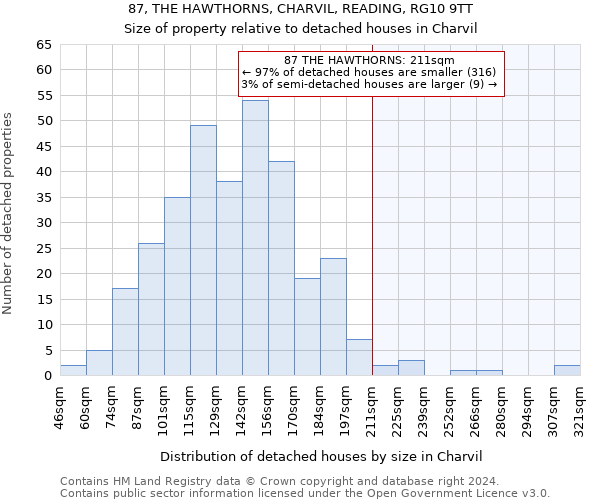 87, THE HAWTHORNS, CHARVIL, READING, RG10 9TT: Size of property relative to detached houses in Charvil