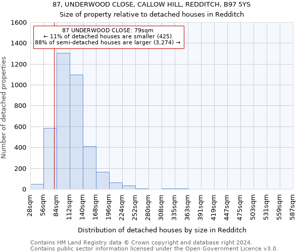 87, UNDERWOOD CLOSE, CALLOW HILL, REDDITCH, B97 5YS: Size of property relative to detached houses in Redditch