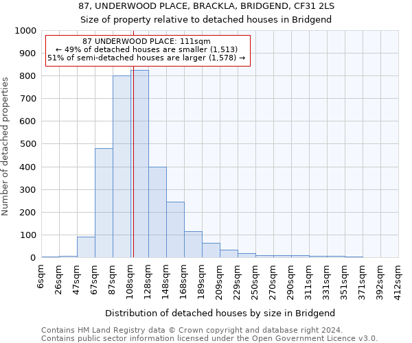 87, UNDERWOOD PLACE, BRACKLA, BRIDGEND, CF31 2LS: Size of property relative to detached houses in Bridgend
