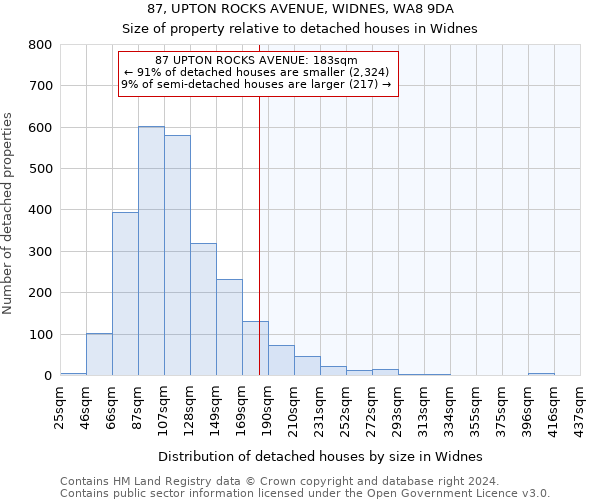 87, UPTON ROCKS AVENUE, WIDNES, WA8 9DA: Size of property relative to detached houses in Widnes