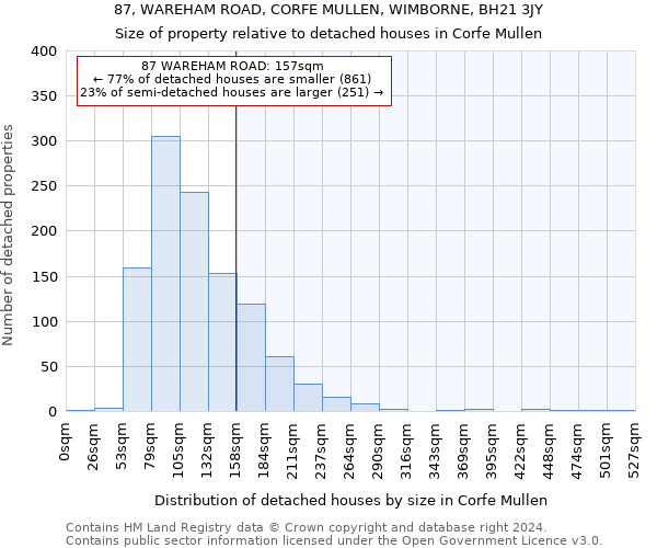 87, WAREHAM ROAD, CORFE MULLEN, WIMBORNE, BH21 3JY: Size of property relative to detached houses in Corfe Mullen