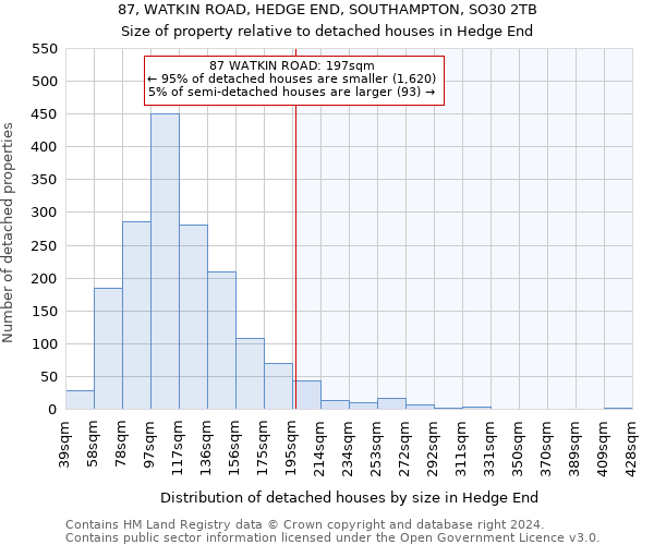 87, WATKIN ROAD, HEDGE END, SOUTHAMPTON, SO30 2TB: Size of property relative to detached houses in Hedge End