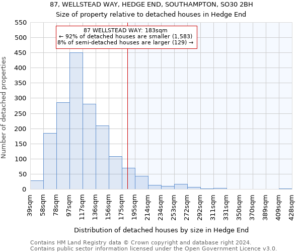 87, WELLSTEAD WAY, HEDGE END, SOUTHAMPTON, SO30 2BH: Size of property relative to detached houses in Hedge End