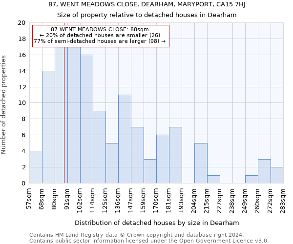 87, WENT MEADOWS CLOSE, DEARHAM, MARYPORT, CA15 7HJ: Size of property relative to detached houses in Dearham