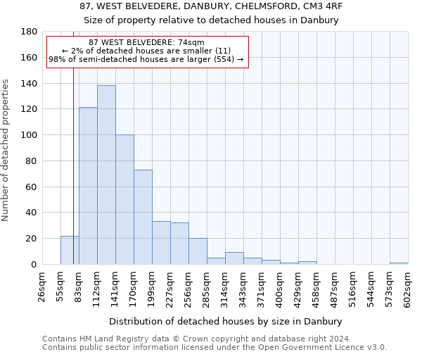 87, WEST BELVEDERE, DANBURY, CHELMSFORD, CM3 4RF: Size of property relative to detached houses in Danbury