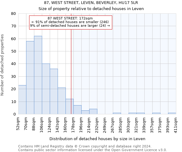 87, WEST STREET, LEVEN, BEVERLEY, HU17 5LR: Size of property relative to detached houses in Leven