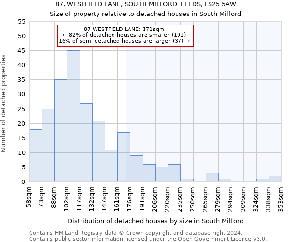 87, WESTFIELD LANE, SOUTH MILFORD, LEEDS, LS25 5AW: Size of property relative to detached houses in South Milford