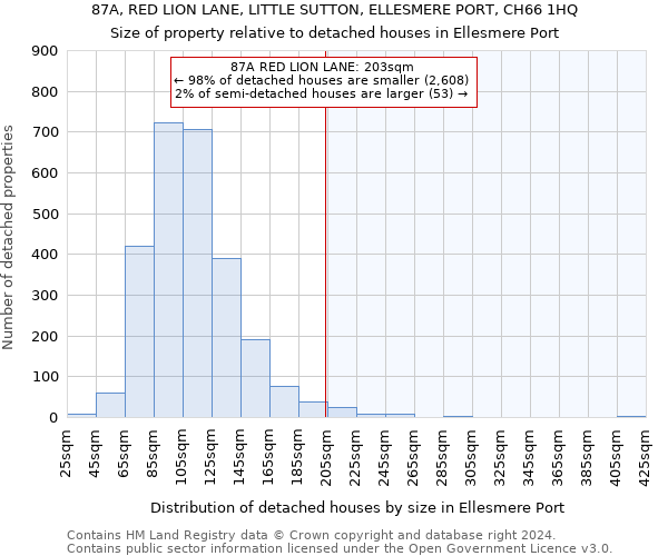 87A, RED LION LANE, LITTLE SUTTON, ELLESMERE PORT, CH66 1HQ: Size of property relative to detached houses in Ellesmere Port