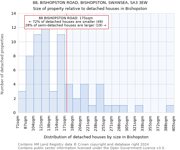 88, BISHOPSTON ROAD, BISHOPSTON, SWANSEA, SA3 3EW: Size of property relative to detached houses in Bishopston