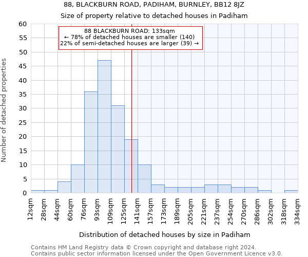88, BLACKBURN ROAD, PADIHAM, BURNLEY, BB12 8JZ: Size of property relative to detached houses in Padiham