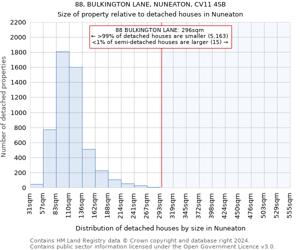 88, BULKINGTON LANE, NUNEATON, CV11 4SB: Size of property relative to detached houses in Nuneaton