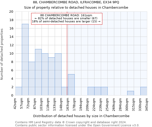 88, CHAMBERCOMBE ROAD, ILFRACOMBE, EX34 9PQ: Size of property relative to detached houses in Chambercombe