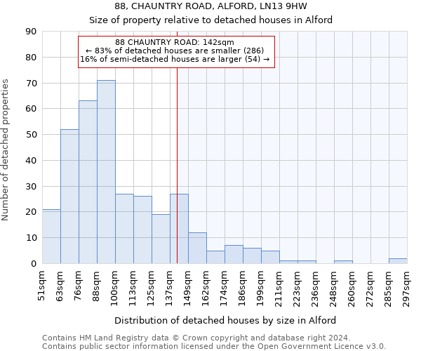 88, CHAUNTRY ROAD, ALFORD, LN13 9HW: Size of property relative to detached houses in Alford