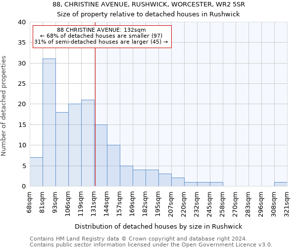 88, CHRISTINE AVENUE, RUSHWICK, WORCESTER, WR2 5SR: Size of property relative to detached houses in Rushwick