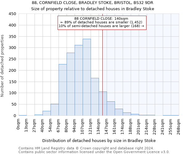 88, CORNFIELD CLOSE, BRADLEY STOKE, BRISTOL, BS32 9DR: Size of property relative to detached houses in Bradley Stoke