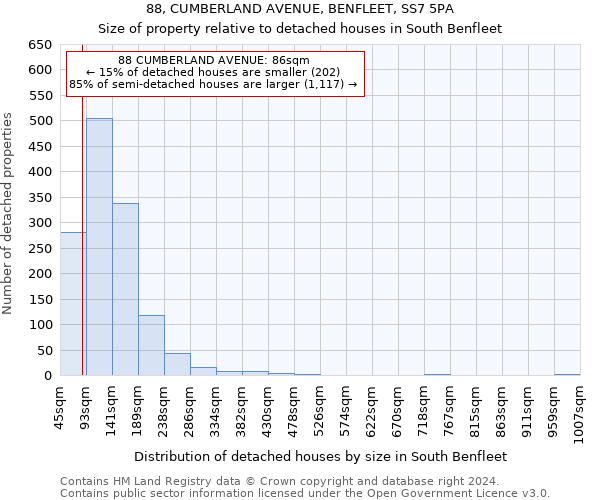 88, CUMBERLAND AVENUE, BENFLEET, SS7 5PA: Size of property relative to detached houses in South Benfleet