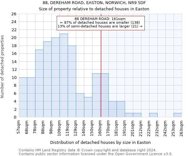 88, DEREHAM ROAD, EASTON, NORWICH, NR9 5DF: Size of property relative to detached houses in Easton