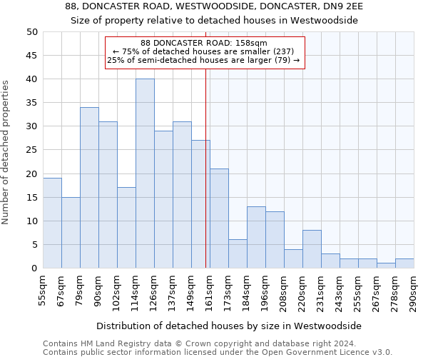 88, DONCASTER ROAD, WESTWOODSIDE, DONCASTER, DN9 2EE: Size of property relative to detached houses in Westwoodside