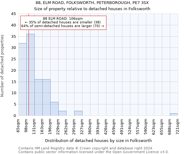 88, ELM ROAD, FOLKSWORTH, PETERBOROUGH, PE7 3SX: Size of property relative to detached houses in Folksworth