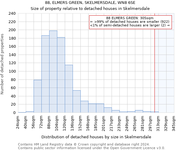 88, ELMERS GREEN, SKELMERSDALE, WN8 6SE: Size of property relative to detached houses in Skelmersdale