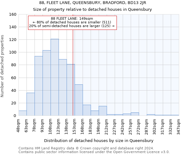 88, FLEET LANE, QUEENSBURY, BRADFORD, BD13 2JR: Size of property relative to detached houses in Queensbury