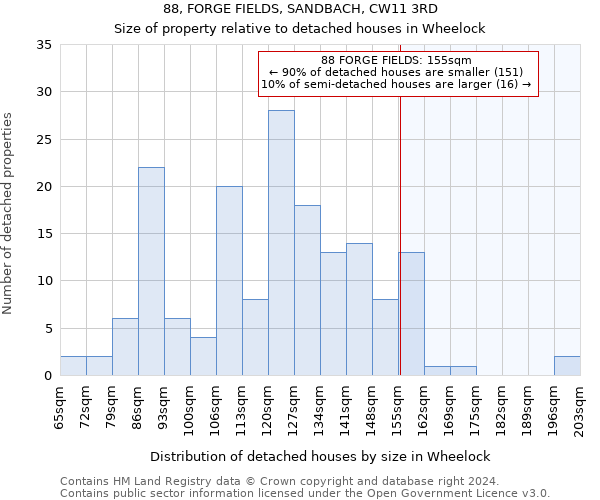 88, FORGE FIELDS, SANDBACH, CW11 3RD: Size of property relative to detached houses in Wheelock