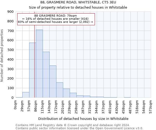88, GRASMERE ROAD, WHITSTABLE, CT5 3EU: Size of property relative to detached houses in Whitstable