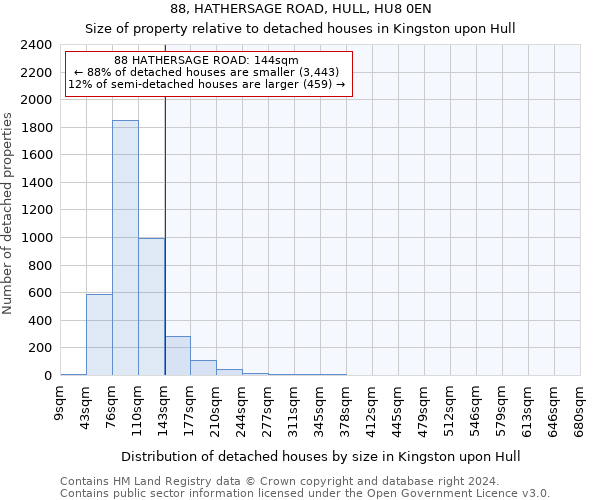 88, HATHERSAGE ROAD, HULL, HU8 0EN: Size of property relative to detached houses in Kingston upon Hull