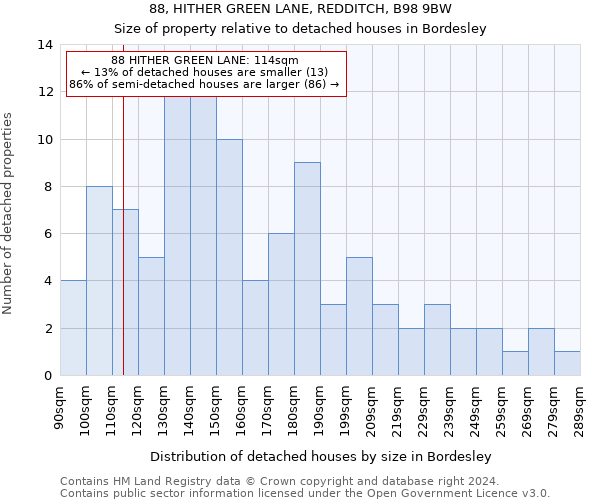 88, HITHER GREEN LANE, REDDITCH, B98 9BW: Size of property relative to detached houses in Bordesley