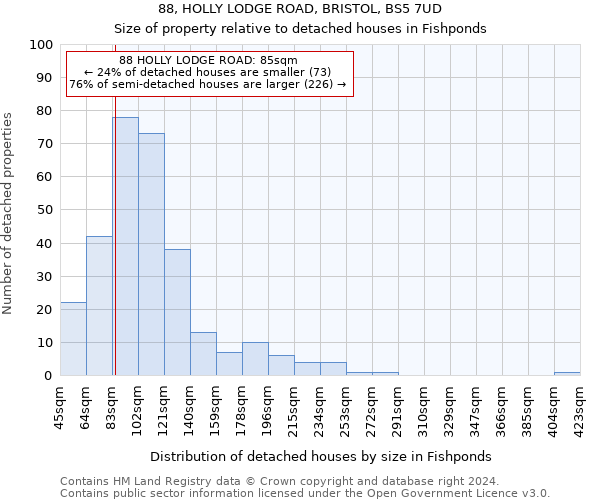 88, HOLLY LODGE ROAD, BRISTOL, BS5 7UD: Size of property relative to detached houses in Fishponds