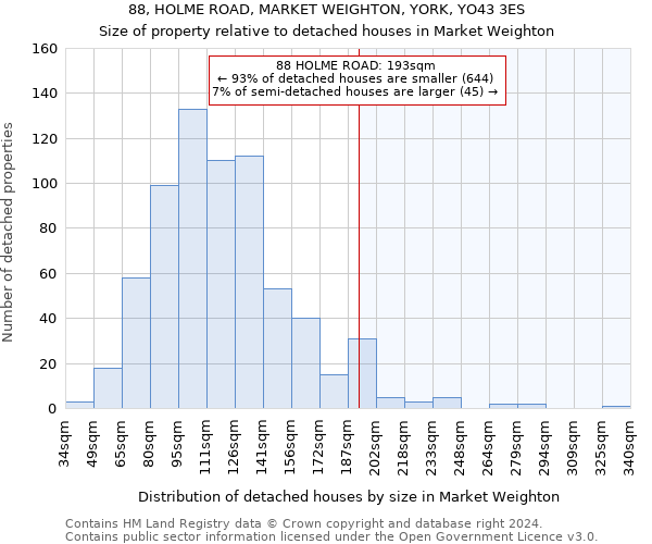 88, HOLME ROAD, MARKET WEIGHTON, YORK, YO43 3ES: Size of property relative to detached houses in Market Weighton