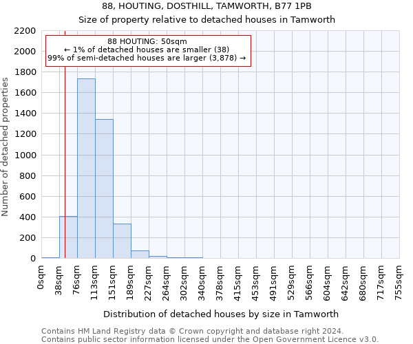 88, HOUTING, DOSTHILL, TAMWORTH, B77 1PB: Size of property relative to detached houses in Tamworth