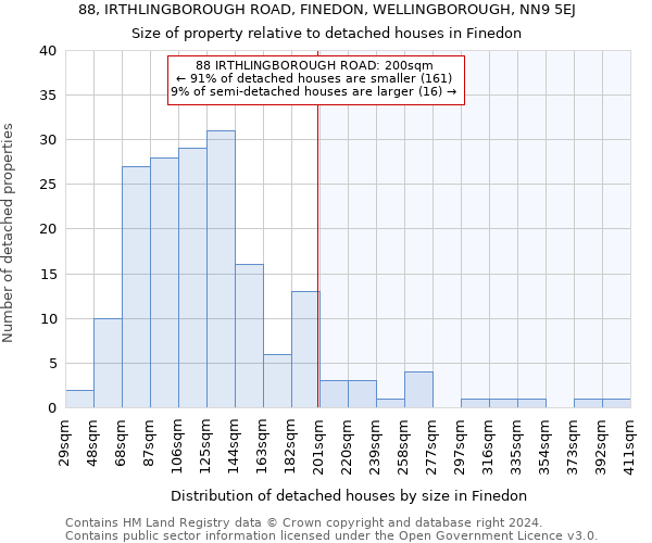 88, IRTHLINGBOROUGH ROAD, FINEDON, WELLINGBOROUGH, NN9 5EJ: Size of property relative to detached houses in Finedon