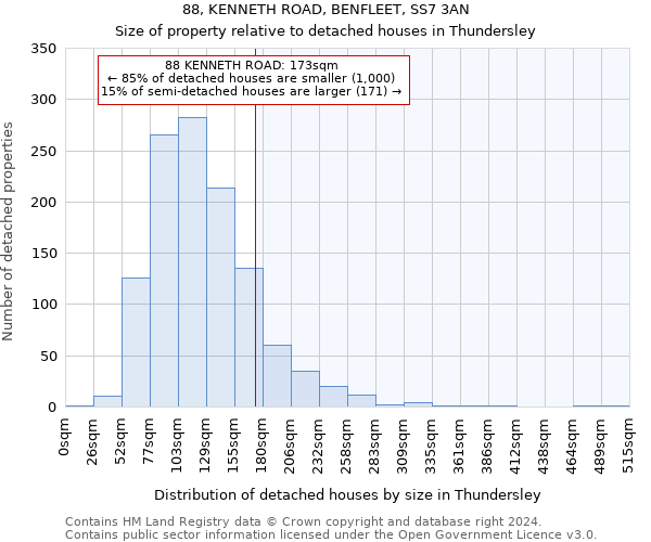 88, KENNETH ROAD, BENFLEET, SS7 3AN: Size of property relative to detached houses in Thundersley