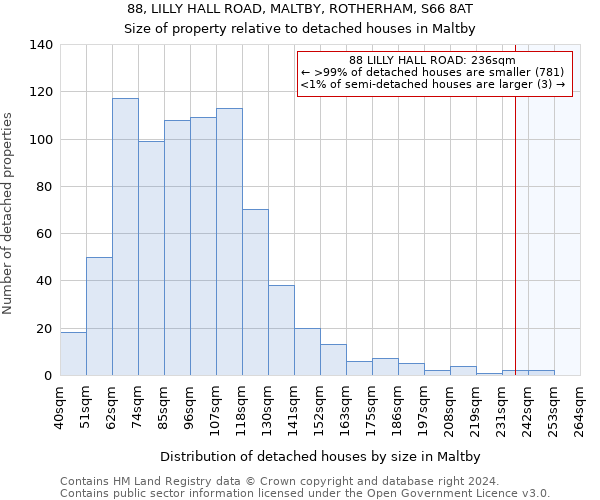 88, LILLY HALL ROAD, MALTBY, ROTHERHAM, S66 8AT: Size of property relative to detached houses in Maltby