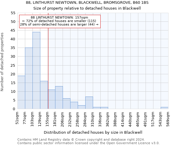 88, LINTHURST NEWTOWN, BLACKWELL, BROMSGROVE, B60 1BS: Size of property relative to detached houses in Blackwell