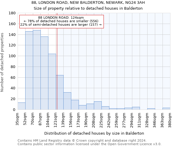 88, LONDON ROAD, NEW BALDERTON, NEWARK, NG24 3AH: Size of property relative to detached houses in Balderton