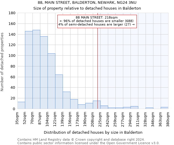 88, MAIN STREET, BALDERTON, NEWARK, NG24 3NU: Size of property relative to detached houses in Balderton