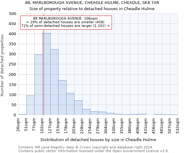 88, MARLBOROUGH AVENUE, CHEADLE HULME, CHEADLE, SK8 7AR: Size of property relative to detached houses in Cheadle Hulme