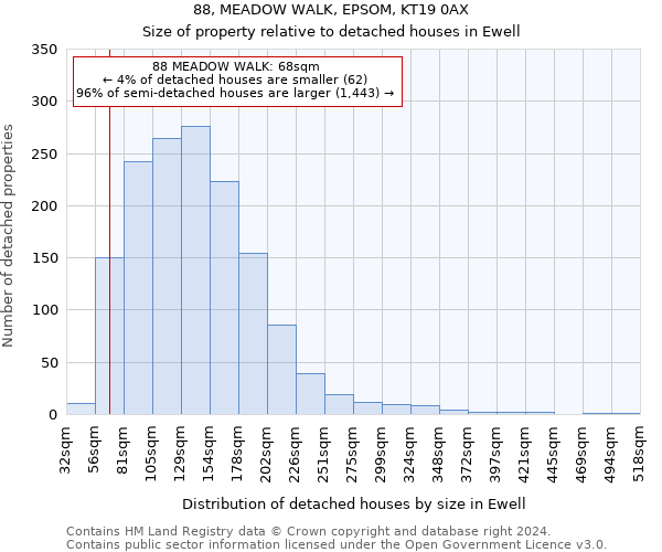 88, MEADOW WALK, EPSOM, KT19 0AX: Size of property relative to detached houses in Ewell