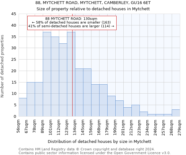 88, MYTCHETT ROAD, MYTCHETT, CAMBERLEY, GU16 6ET: Size of property relative to detached houses in Mytchett