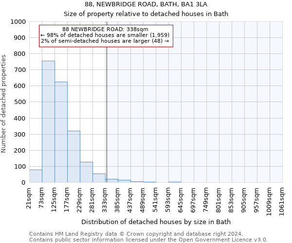 88, NEWBRIDGE ROAD, BATH, BA1 3LA: Size of property relative to detached houses in Bath