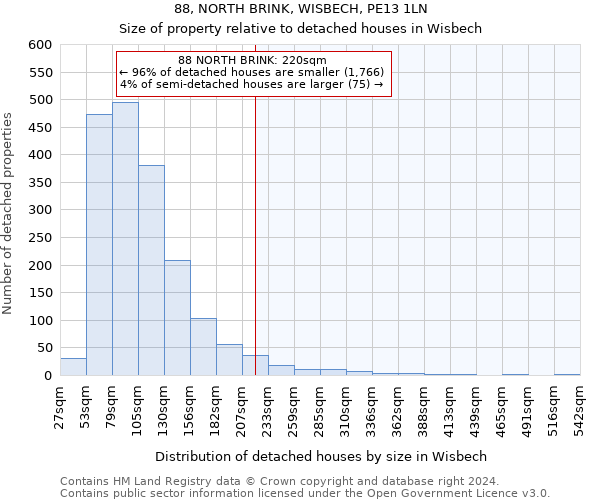 88, NORTH BRINK, WISBECH, PE13 1LN: Size of property relative to detached houses in Wisbech