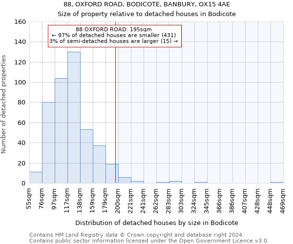 88, OXFORD ROAD, BODICOTE, BANBURY, OX15 4AE: Size of property relative to detached houses in Bodicote
