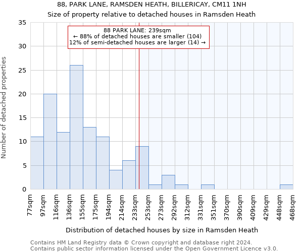 88, PARK LANE, RAMSDEN HEATH, BILLERICAY, CM11 1NH: Size of property relative to detached houses in Ramsden Heath
