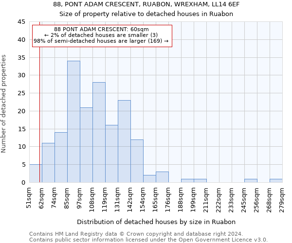 88, PONT ADAM CRESCENT, RUABON, WREXHAM, LL14 6EF: Size of property relative to detached houses in Ruabon