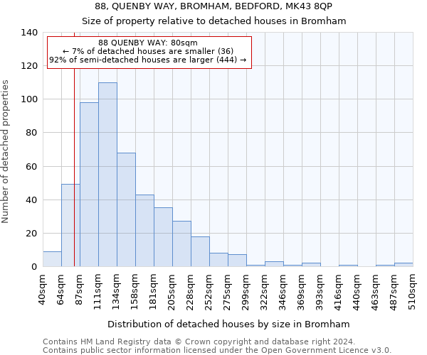 88, QUENBY WAY, BROMHAM, BEDFORD, MK43 8QP: Size of property relative to detached houses in Bromham